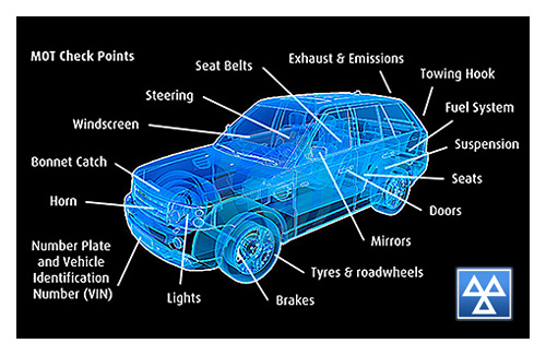 MOT check points diagram